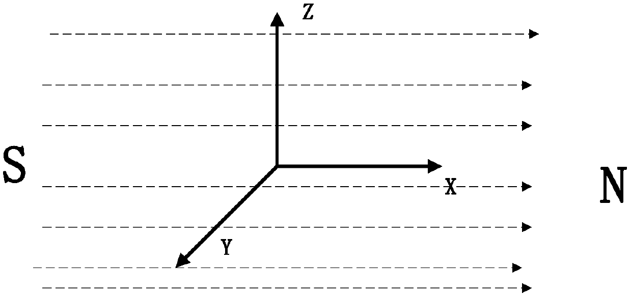 Magnetometer calibration method and device