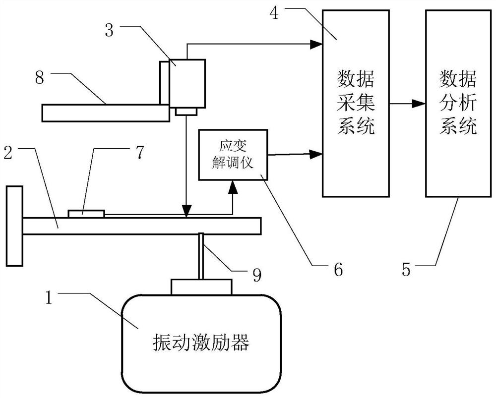 Dynamic strain calibration method with continuously adjustable frequency