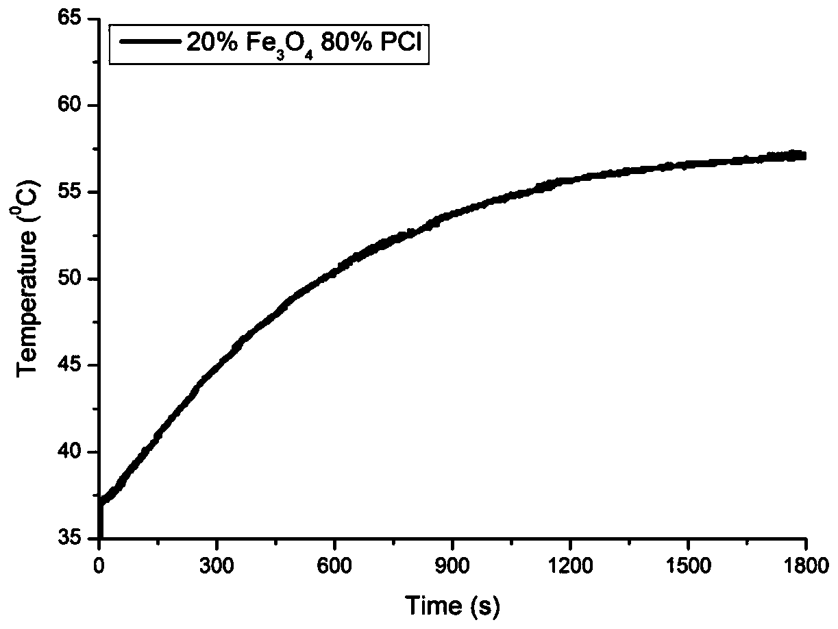 A drug controlled release transdermal microneedle system with magnetocaloric effect and its preparation method and application