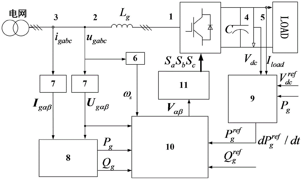 A method of back-stepping direct power control for grid-connected converters