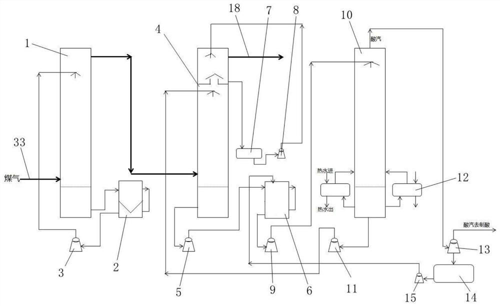 Desulfurization anddesorption system and use method