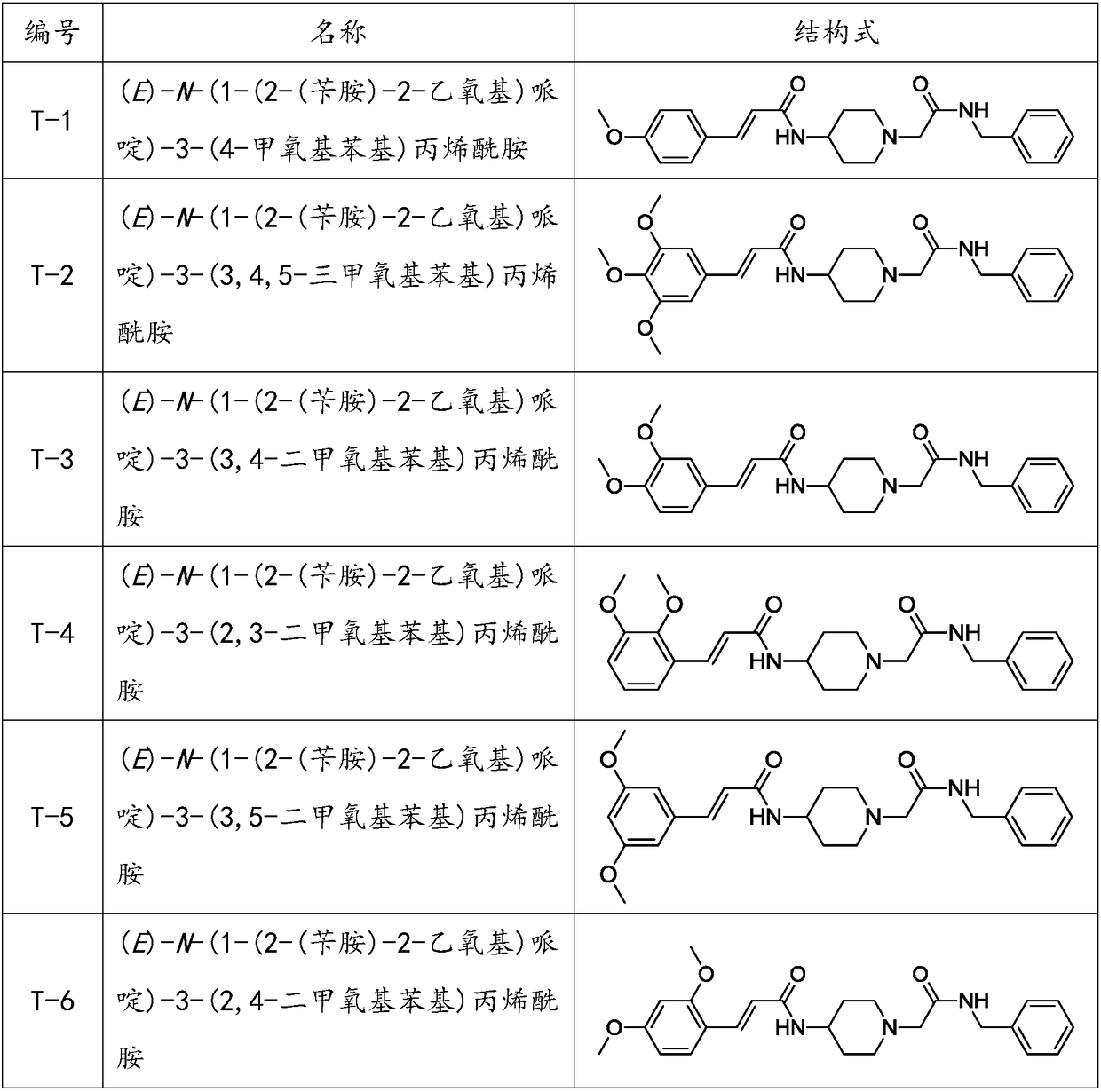 Benzylamine acetyl piperidine acylamide derivative as well as application of benzylamine acetyl piperidine acylamide derivative as cranial nerve protective agent