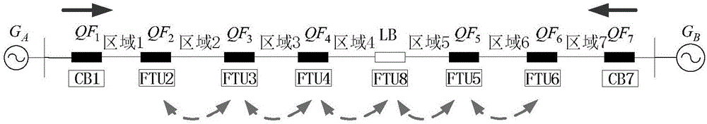Power distribution network bidirectional allow type protection method based on FTU role identification