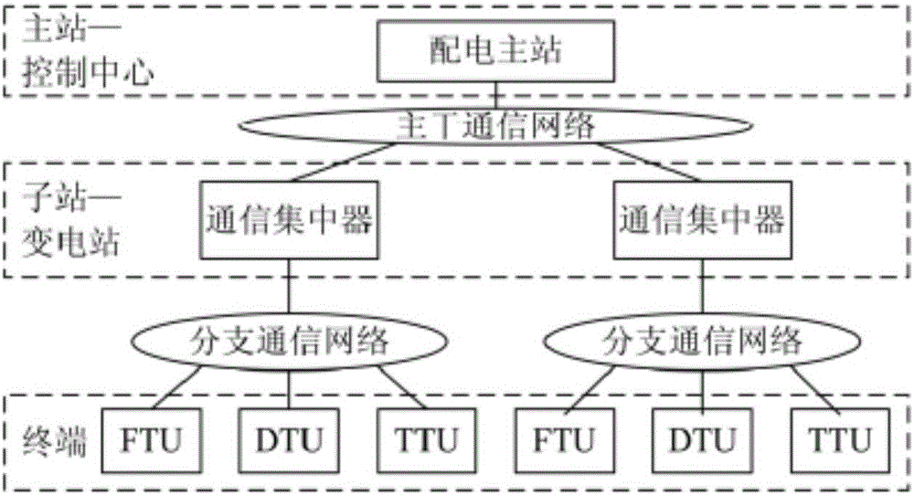 Power distribution network bidirectional allow type protection method based on FTU role identification
