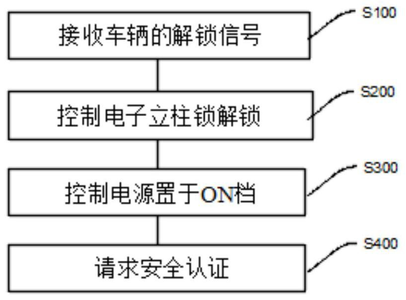 Vehicle induction power-on method and system without start switch