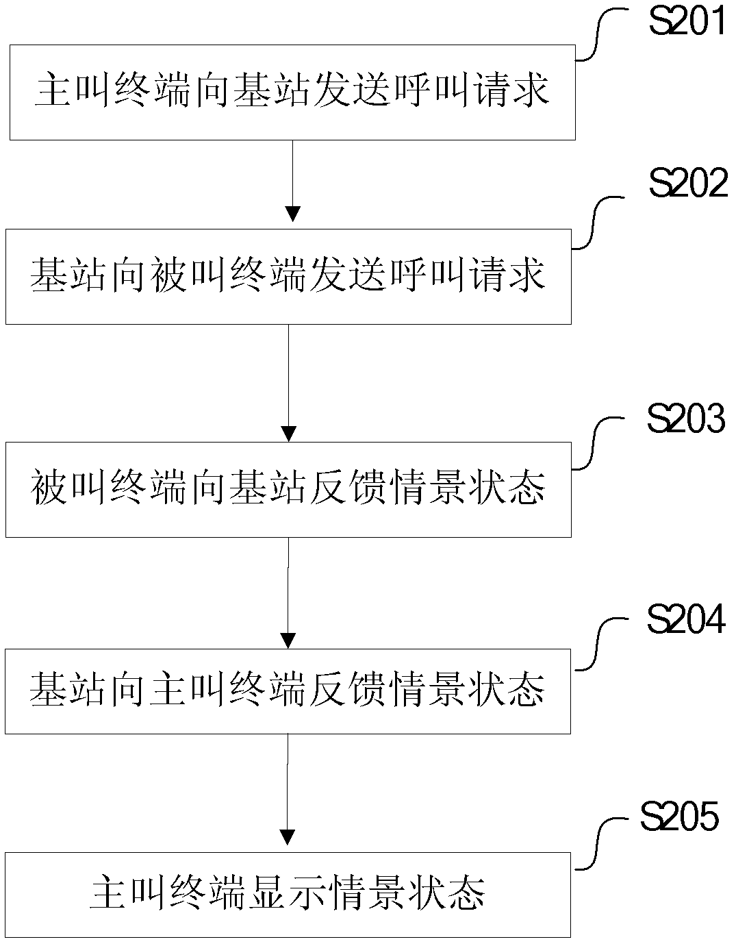 Profile state feedback method, profile state display method and mobile terminals