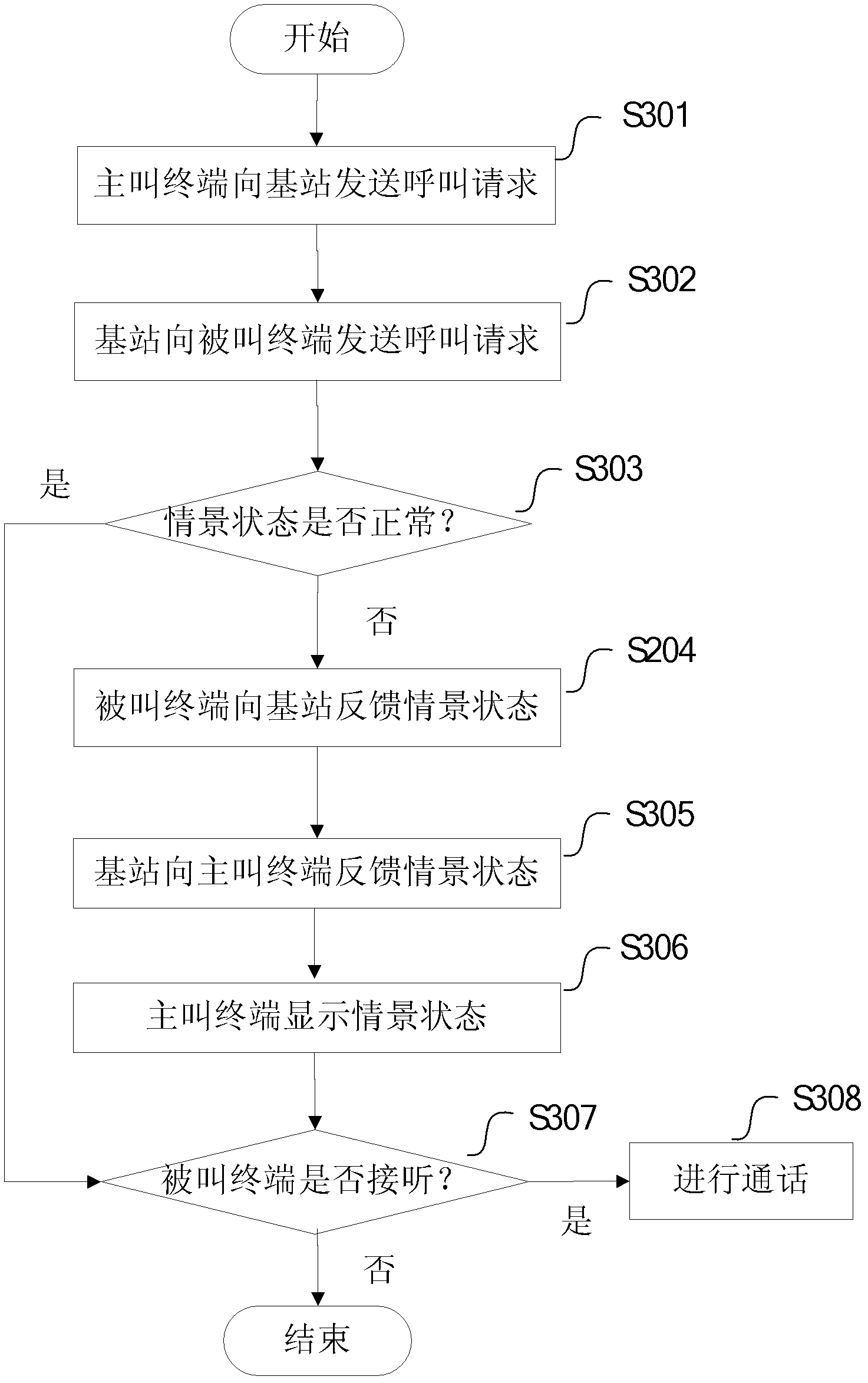 Profile state feedback method, profile state display method and mobile terminals
