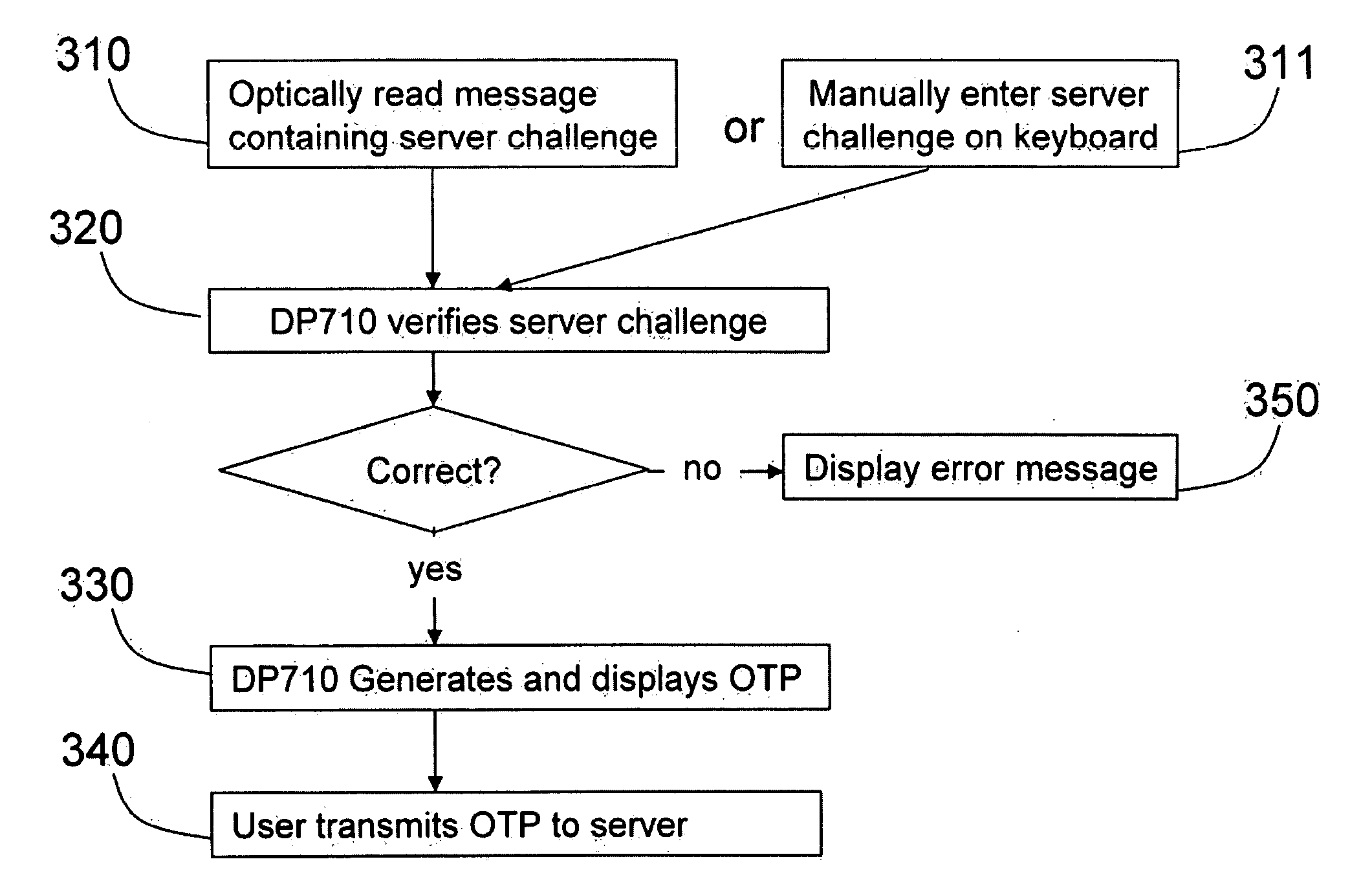 Strong authentication token generating one-time passwords and signatures upon server credential verification