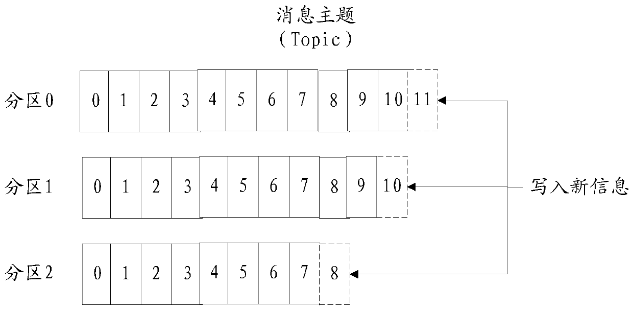 Method and device for monitoring and alarming