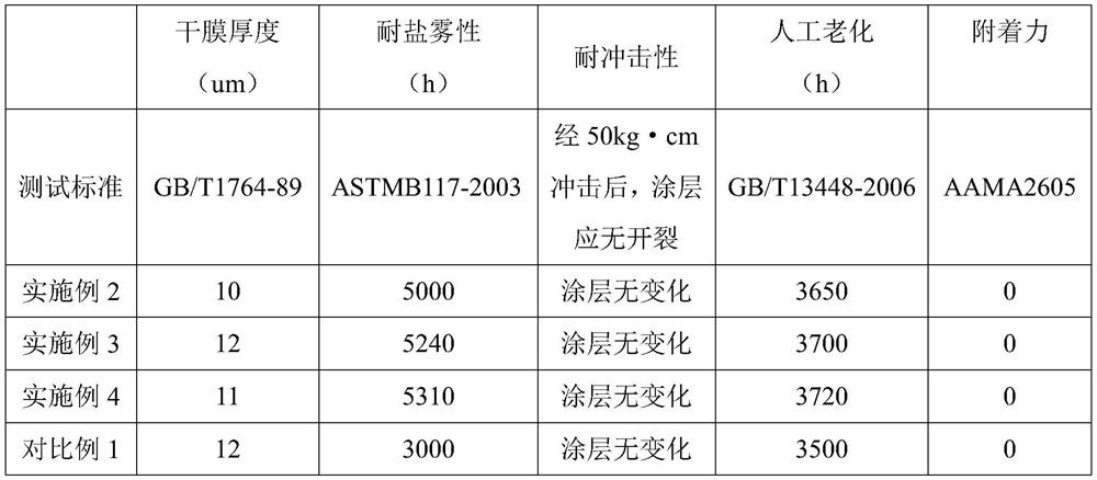 A metal coating for heat-reflecting high-corrosion-resistant and weather-resistant steel sheet coils and its preparation method