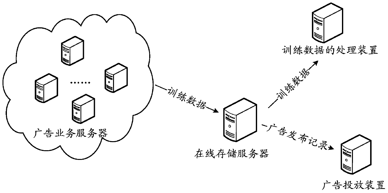 Method and device for processing training data