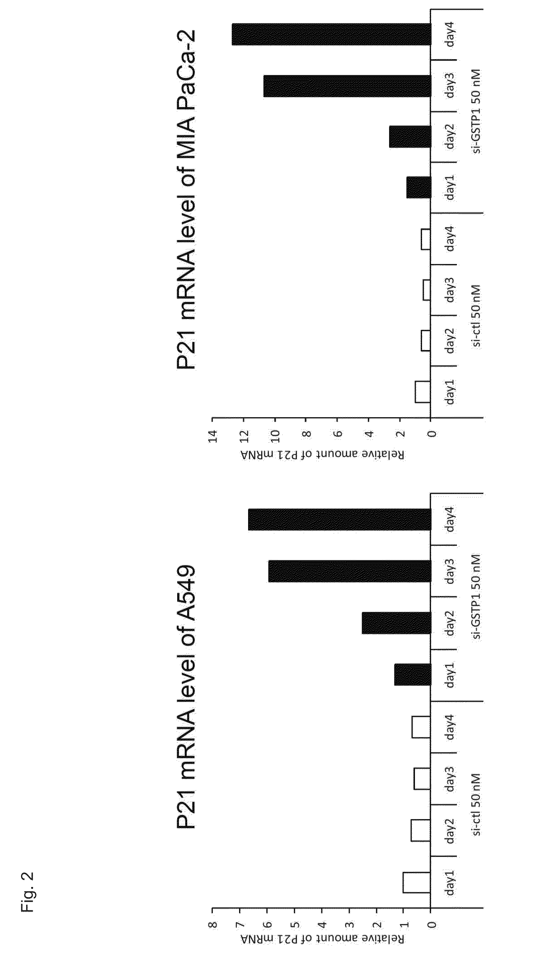 Cell death-inducing agent, cell growth-inhibiting agent, and pharmaceutical composition for treatment of disease caused by abnormal cell growth