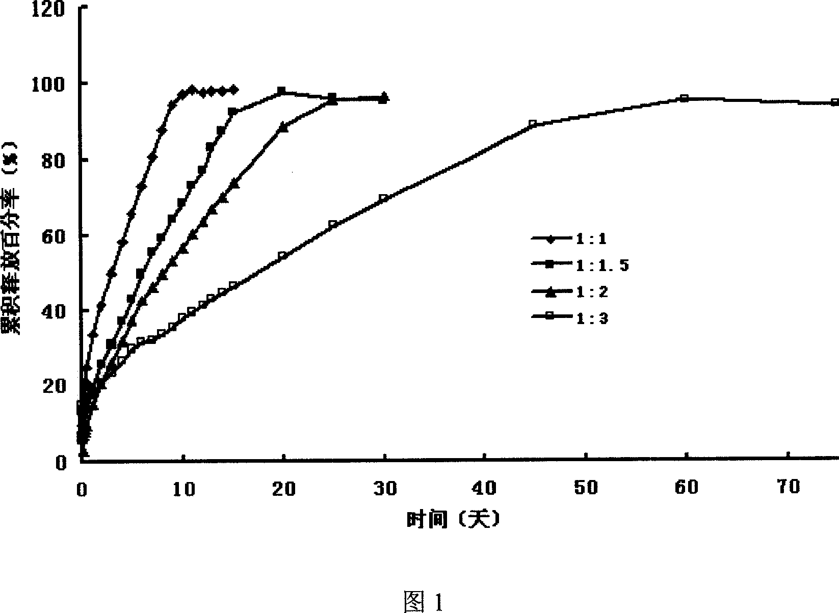 Intra-uterus administered medicinal stick of danazol and preparation process thereof