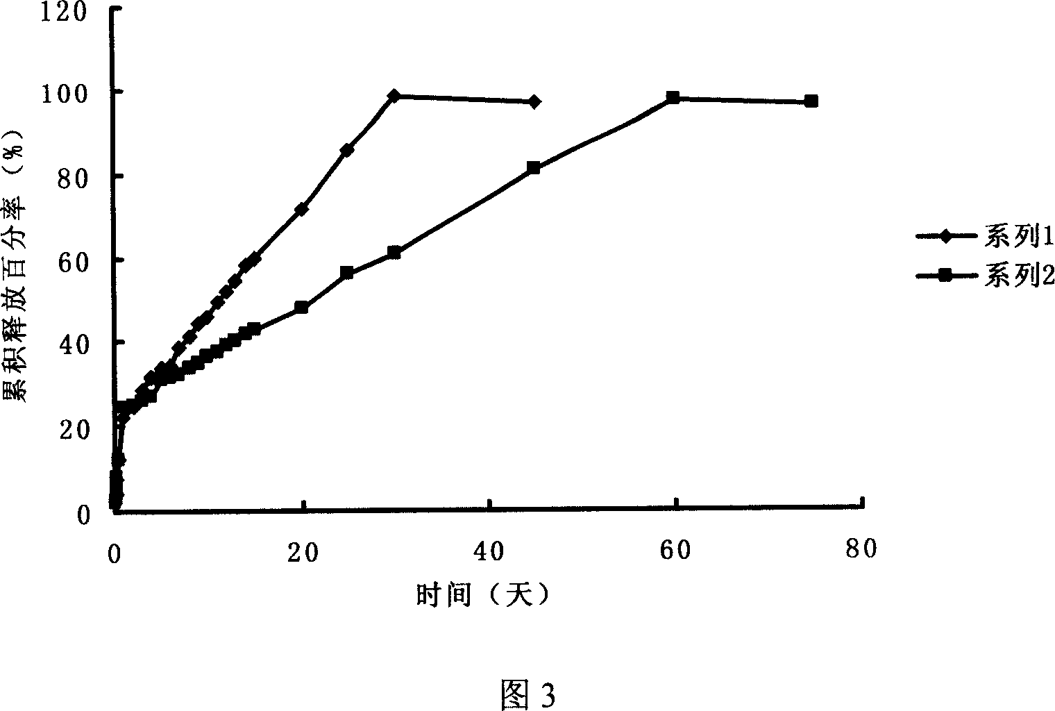 Intra-uterus administered medicinal stick of danazol and preparation process thereof