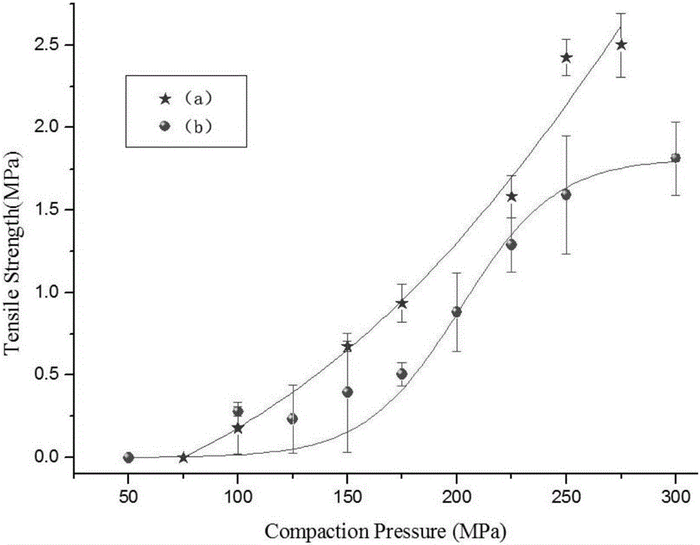 Glycine anhydride eutectic serving as medicinal premixing adjuvant, preparation method and application