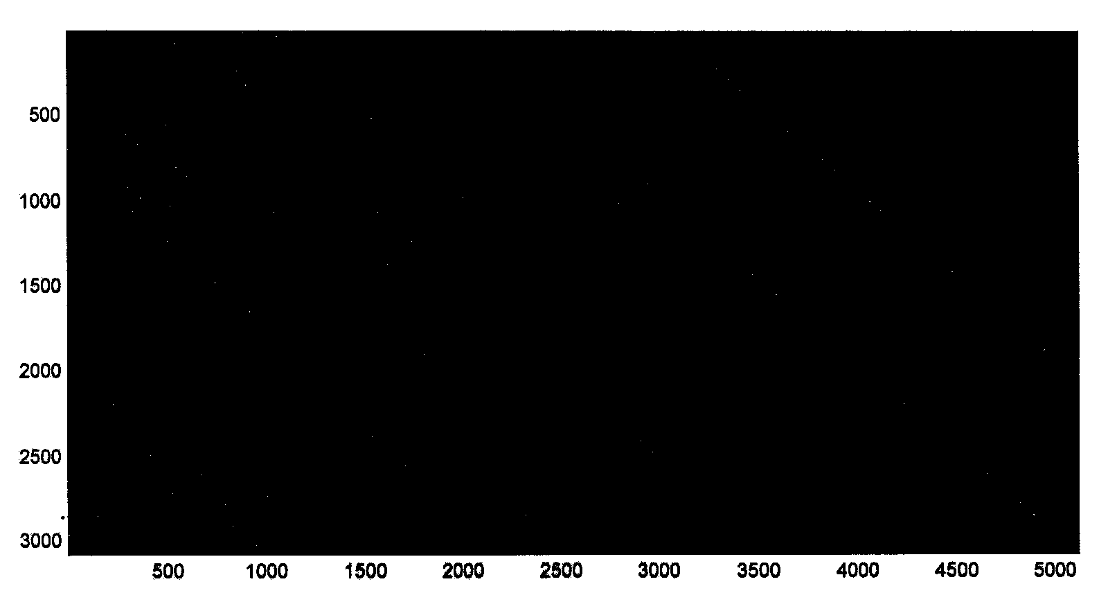 Encoding method based on multi-rate protograph low density parity check code and encoder