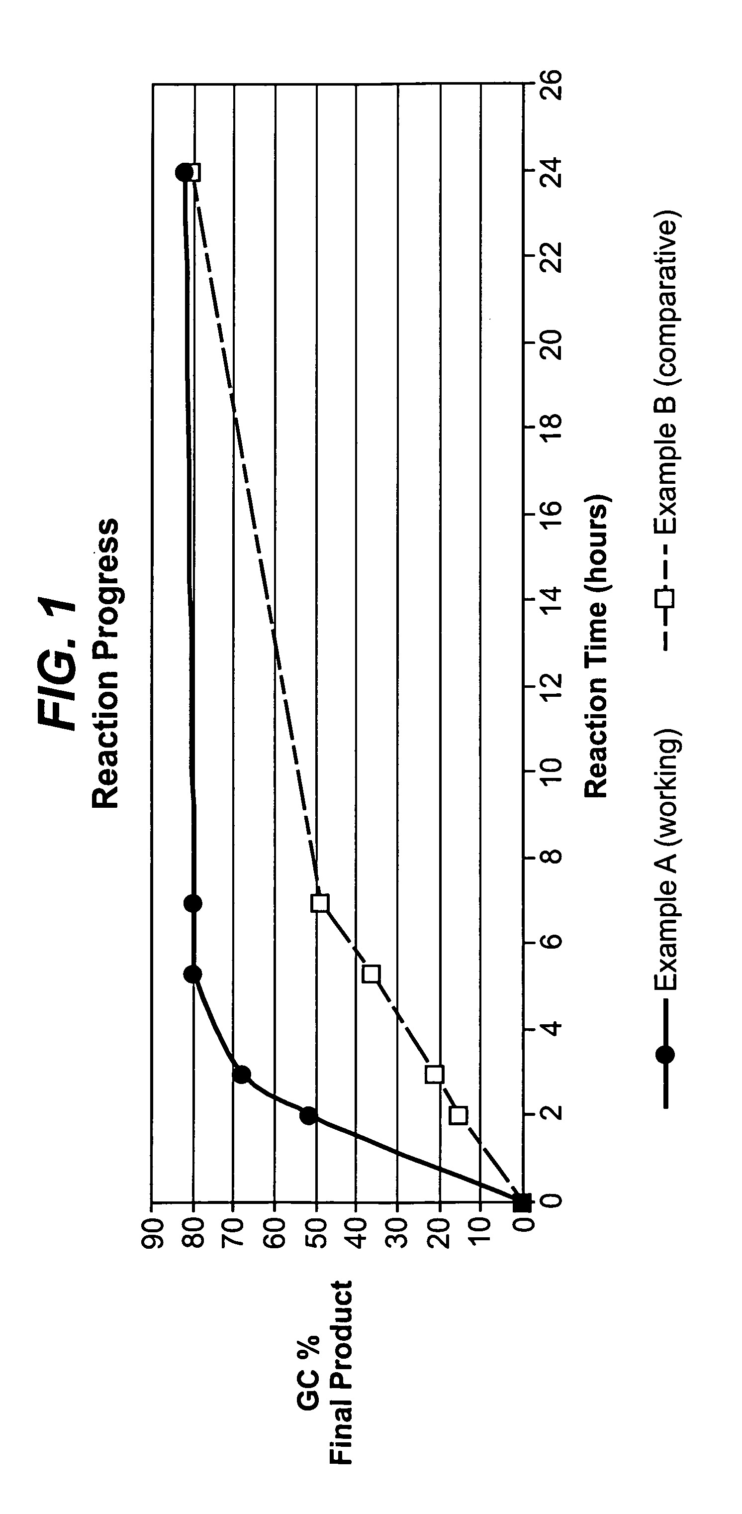 Process for producing nitroalcohols