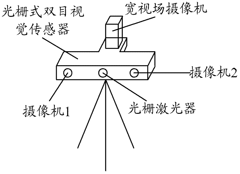 Three-dimensional shape vision measuring method and system for large component surface