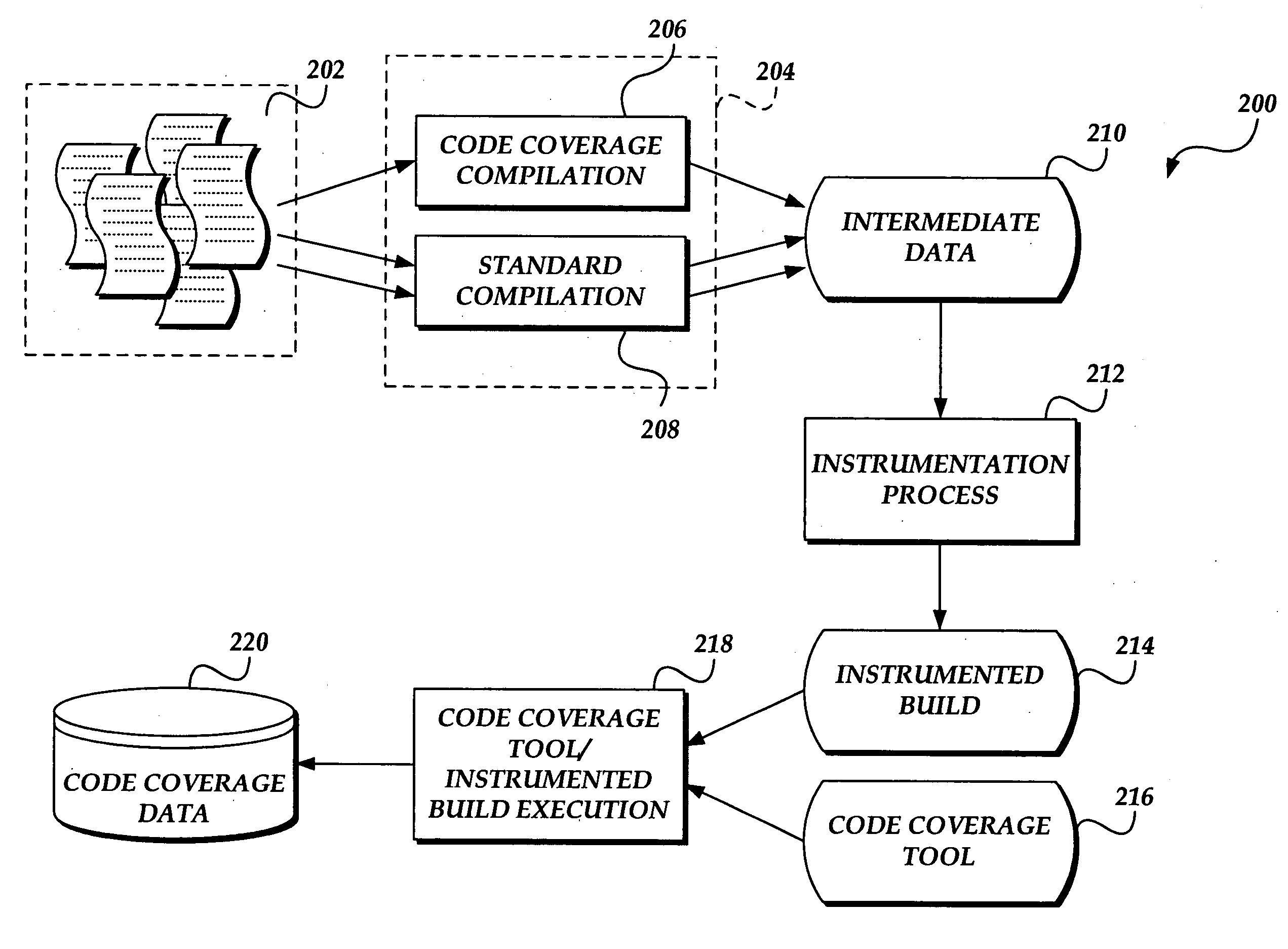 System and method for generating code coverage information
