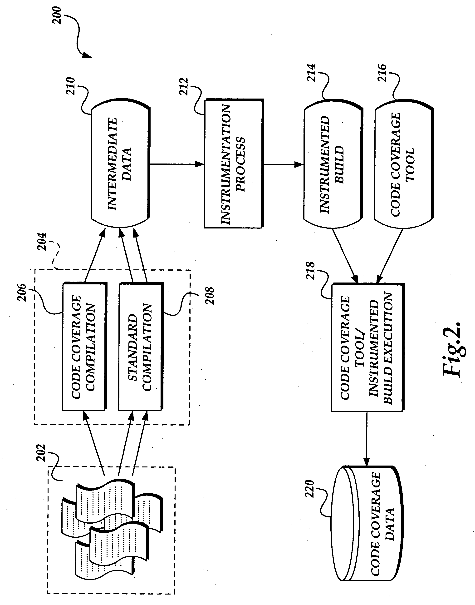 System and method for generating code coverage information