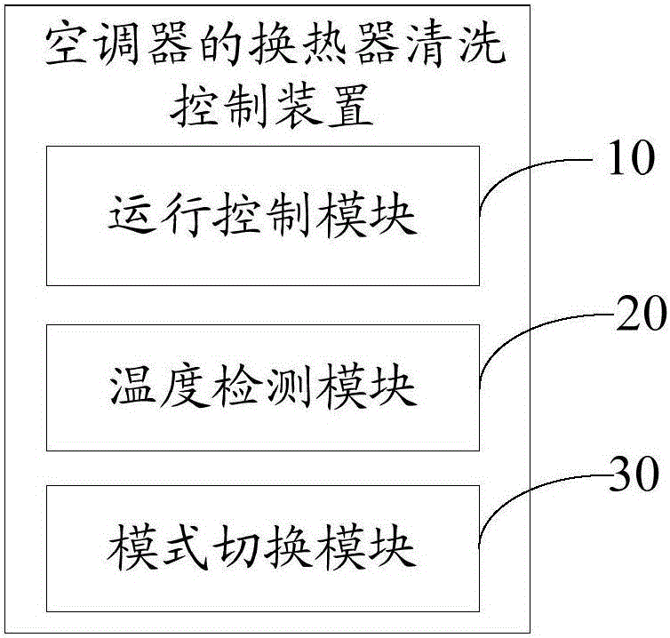 Cleaning control method and device for heat exchanger of air conditioner