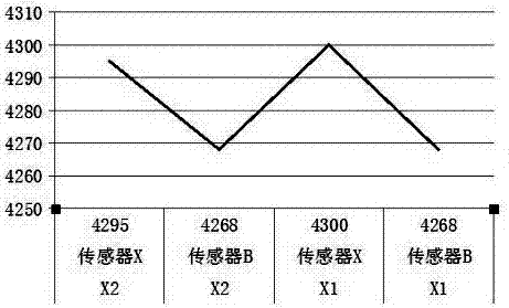 Water Inlet Control Method of Drum Washing Machine