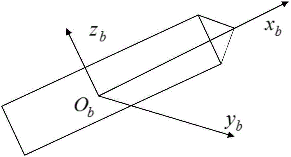 Spacecraft Attitude Fault-Tolerant Control Method for Single Frame Control Moment Gyroscope Group