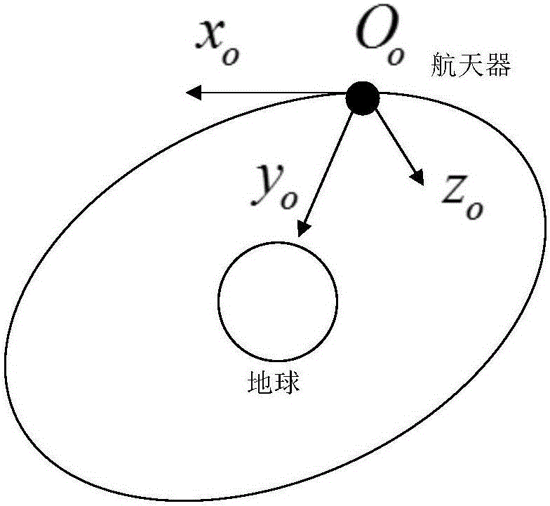 Spacecraft Attitude Fault-Tolerant Control Method for Single Frame Control Moment Gyroscope Group