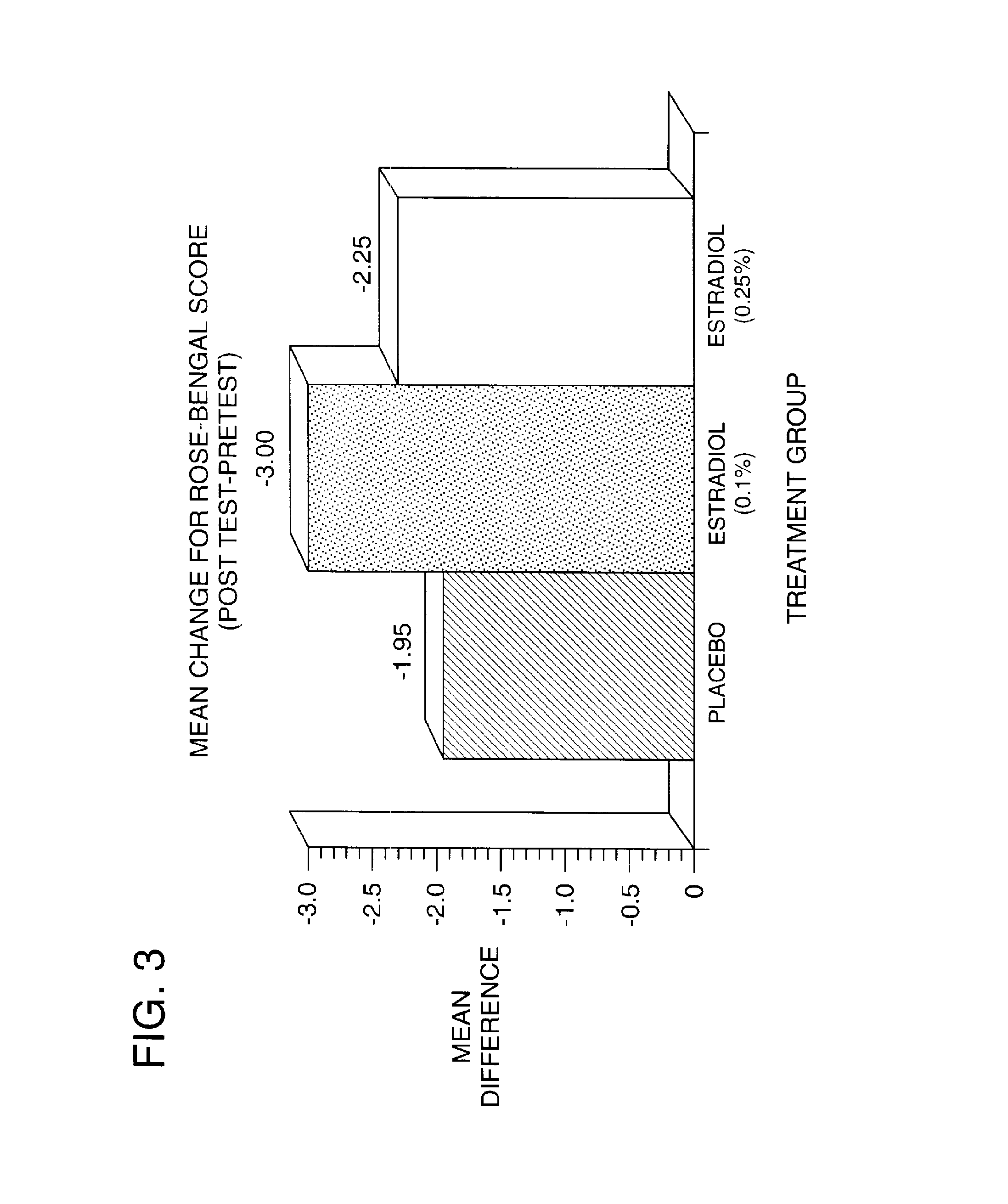 Time-release and micro-dose formulations for topical application of estrogen and estrogen analogs or other estrogen receptor modulators in the treatment of dry eye syndrome, and methods of preparation and application