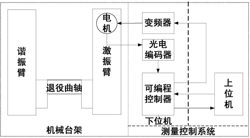Crankshaft remanufacturing life assessment system and method thereof