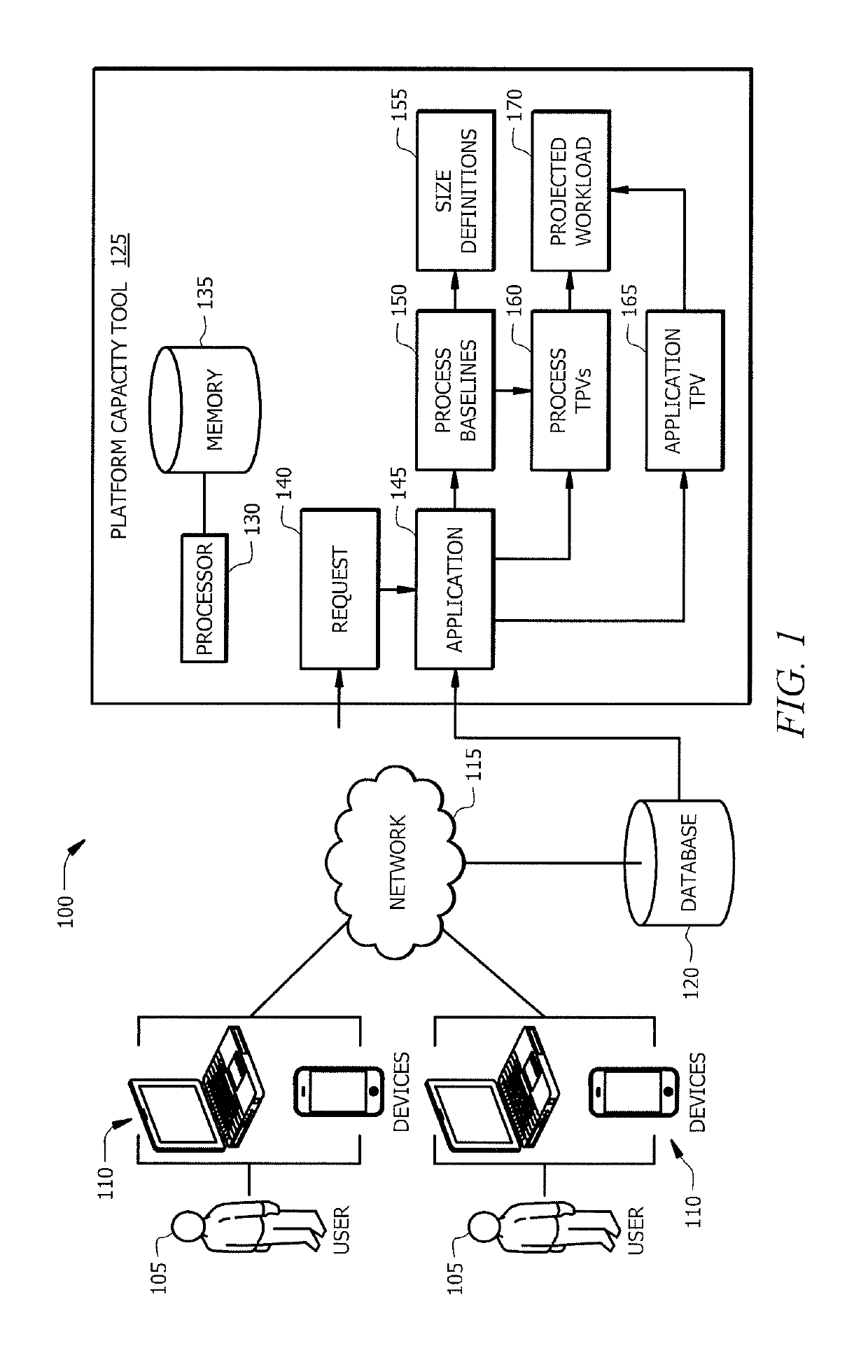 Platform capacity tool for determining whether an application can be executed