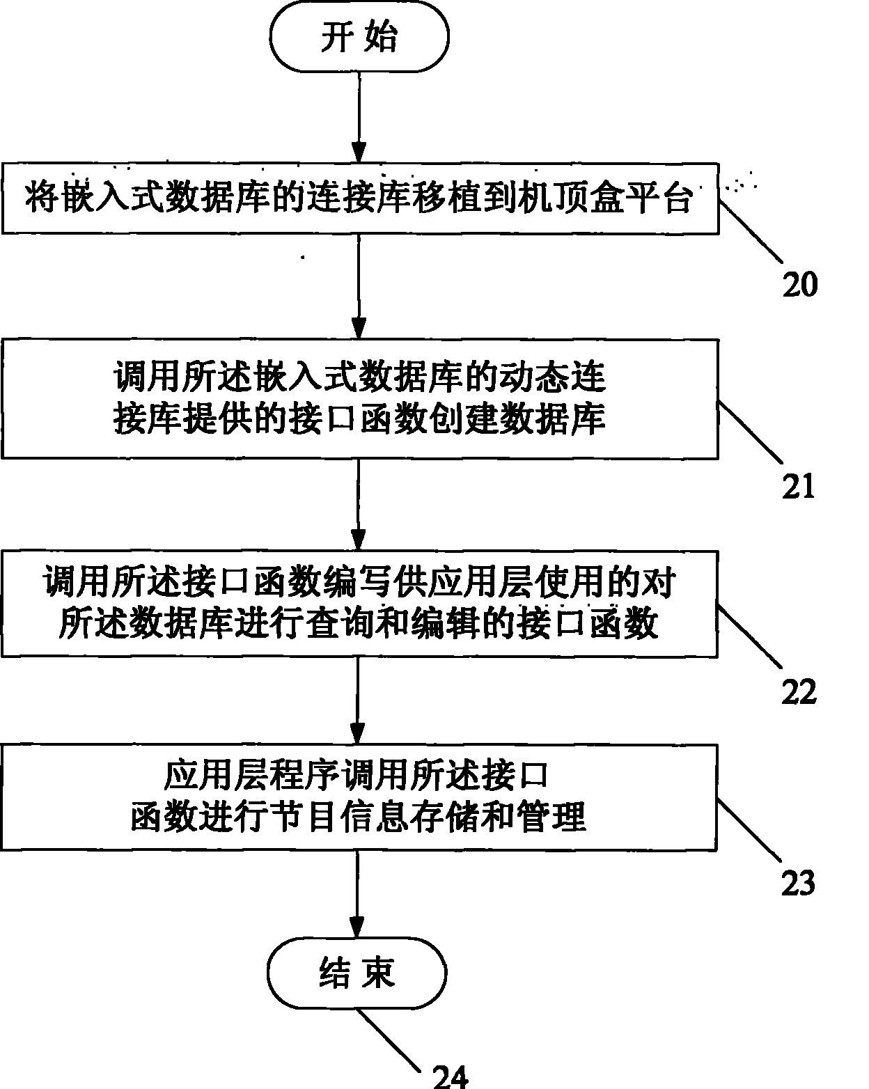 Program information storage and management method for multimedia device and multimedia device