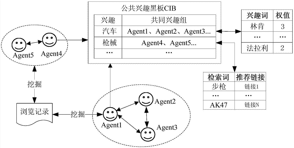 Meta-search engine personalizing method based on Agent
