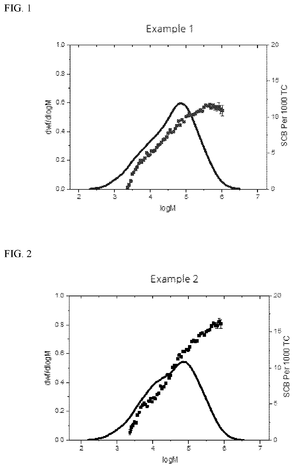 Ethylene/1-Butene Copolymer Having Excellent Processability