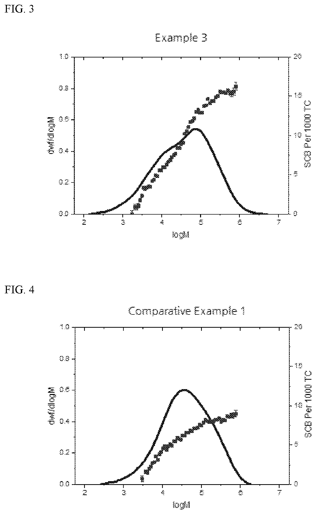 Ethylene/1-Butene Copolymer Having Excellent Processability