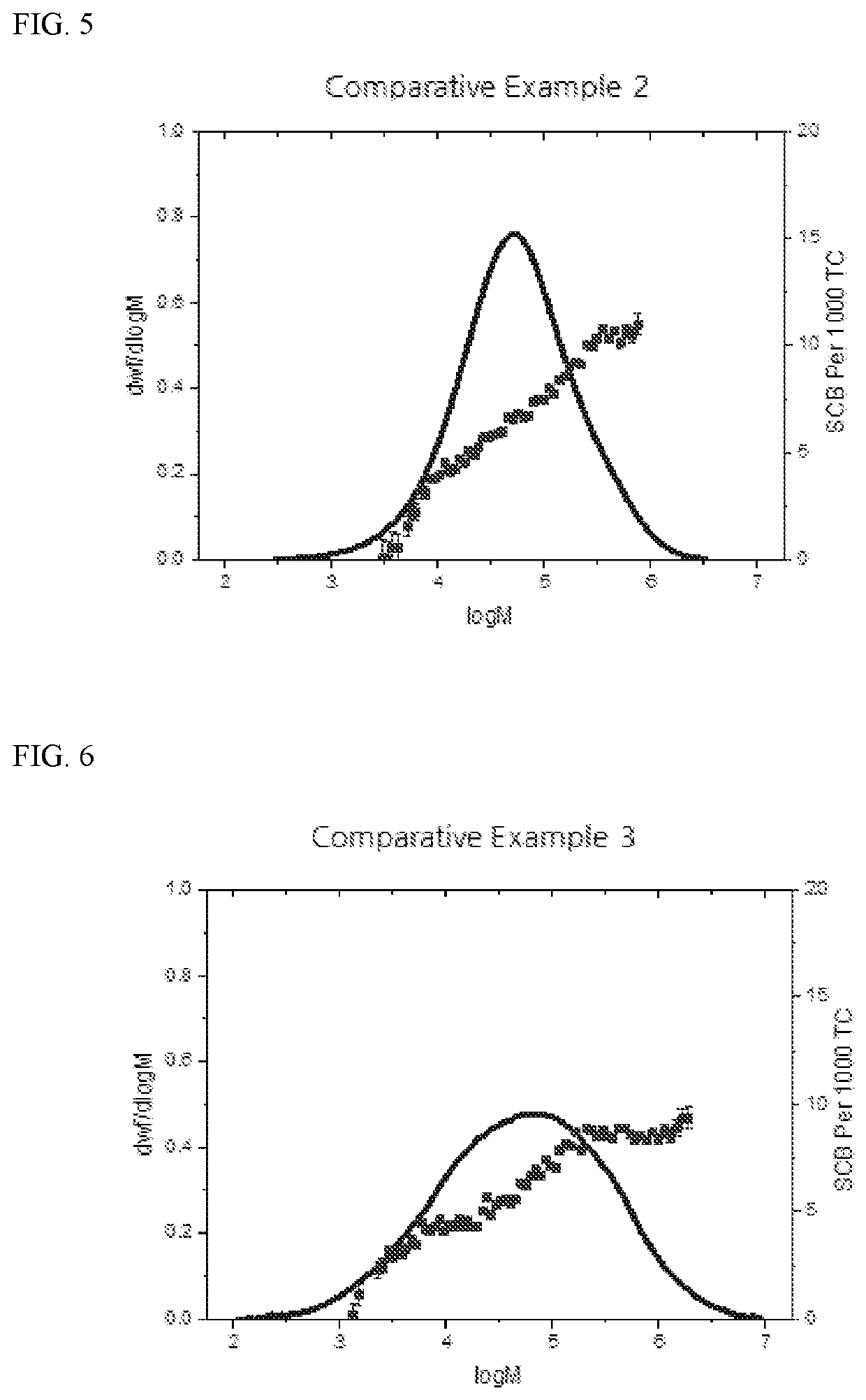 Ethylene/1-Butene Copolymer Having Excellent Processability