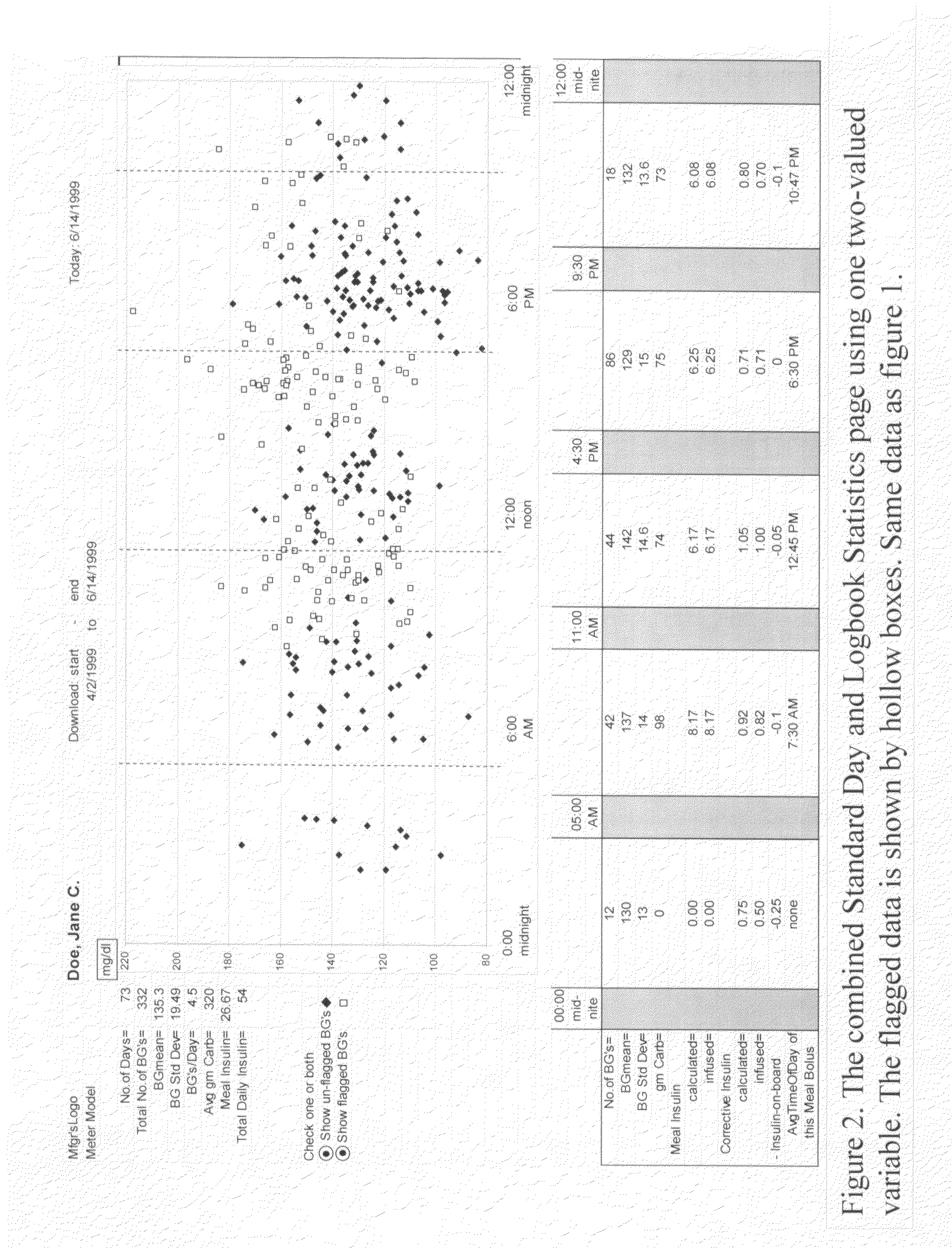 Method and system for categorizing blood glucose tests at test time in a portable device or later in a downloading program and then analyzing the categories separately