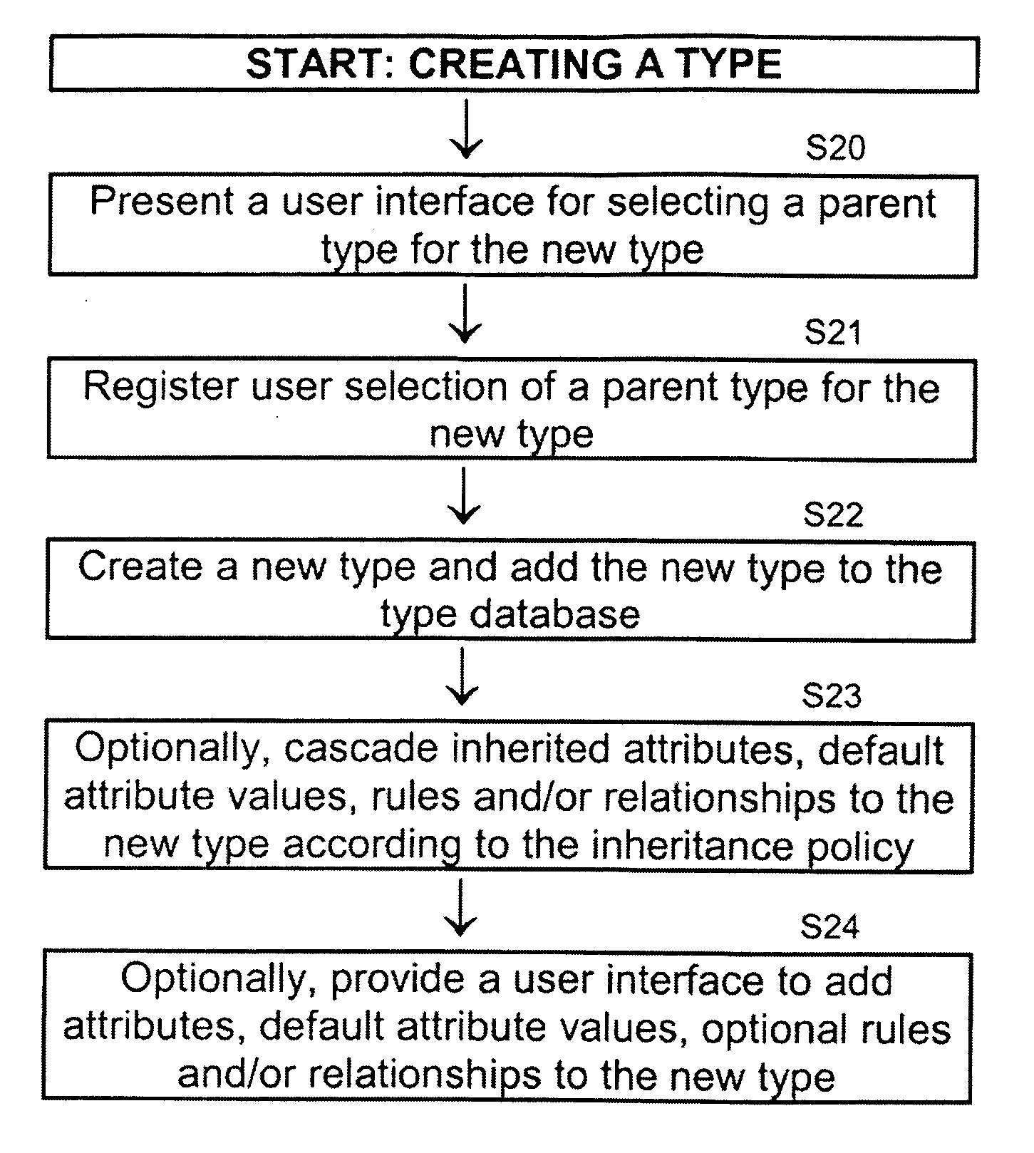 Method and/or system for flexible data handling