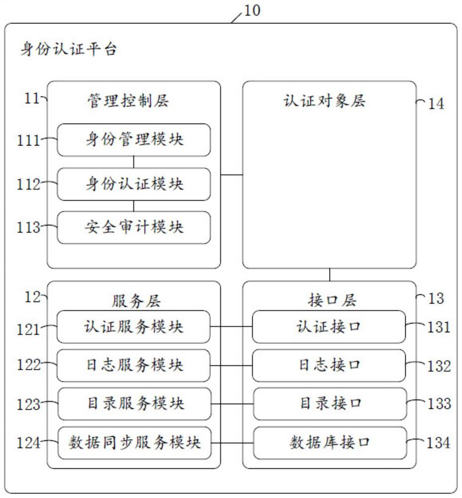 Education informatization integrated system