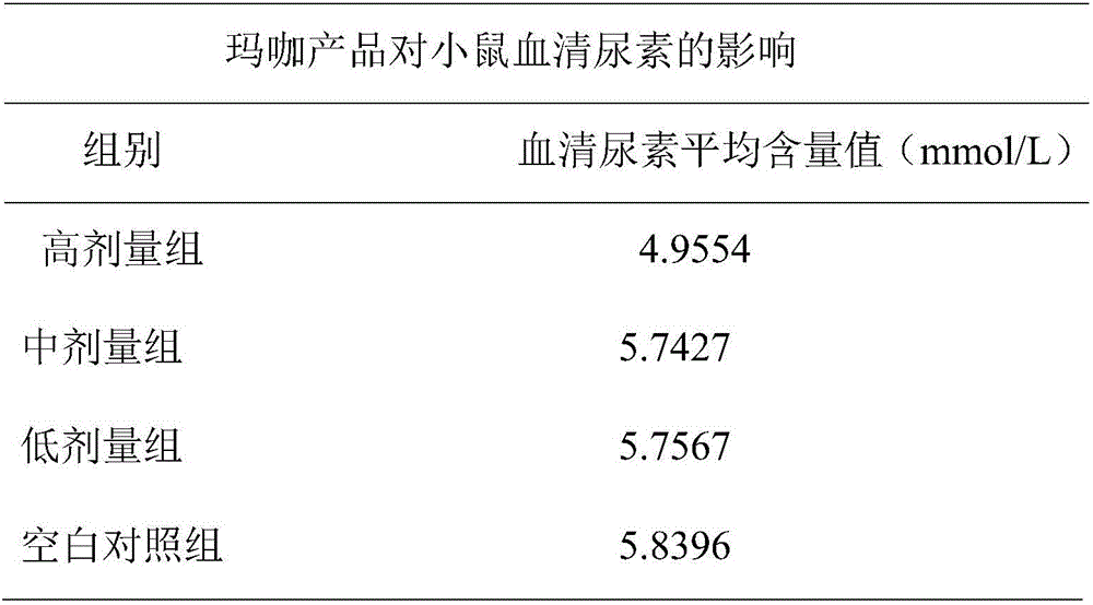 Maca solid drink and preparing method thereof