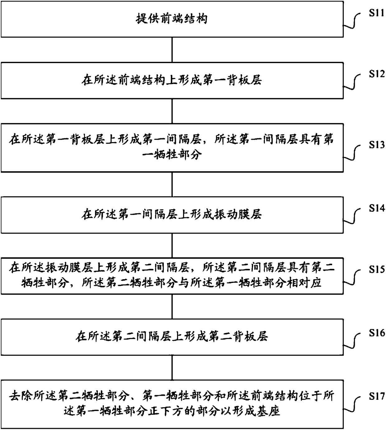 Microphone and manufacturing method thereof