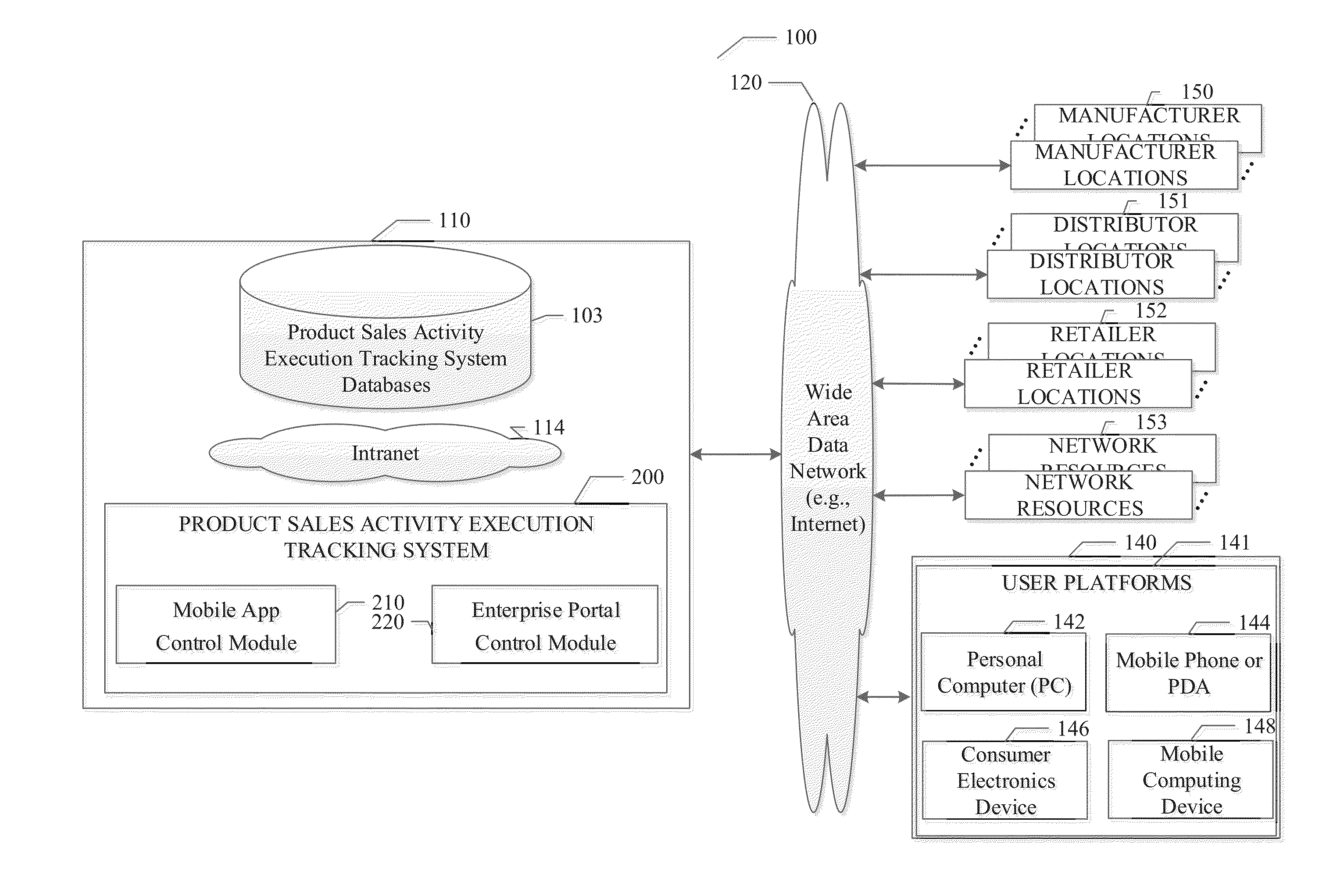 System and method for implementing a product sales activity execution tracking platform with annotated photos and cloud data