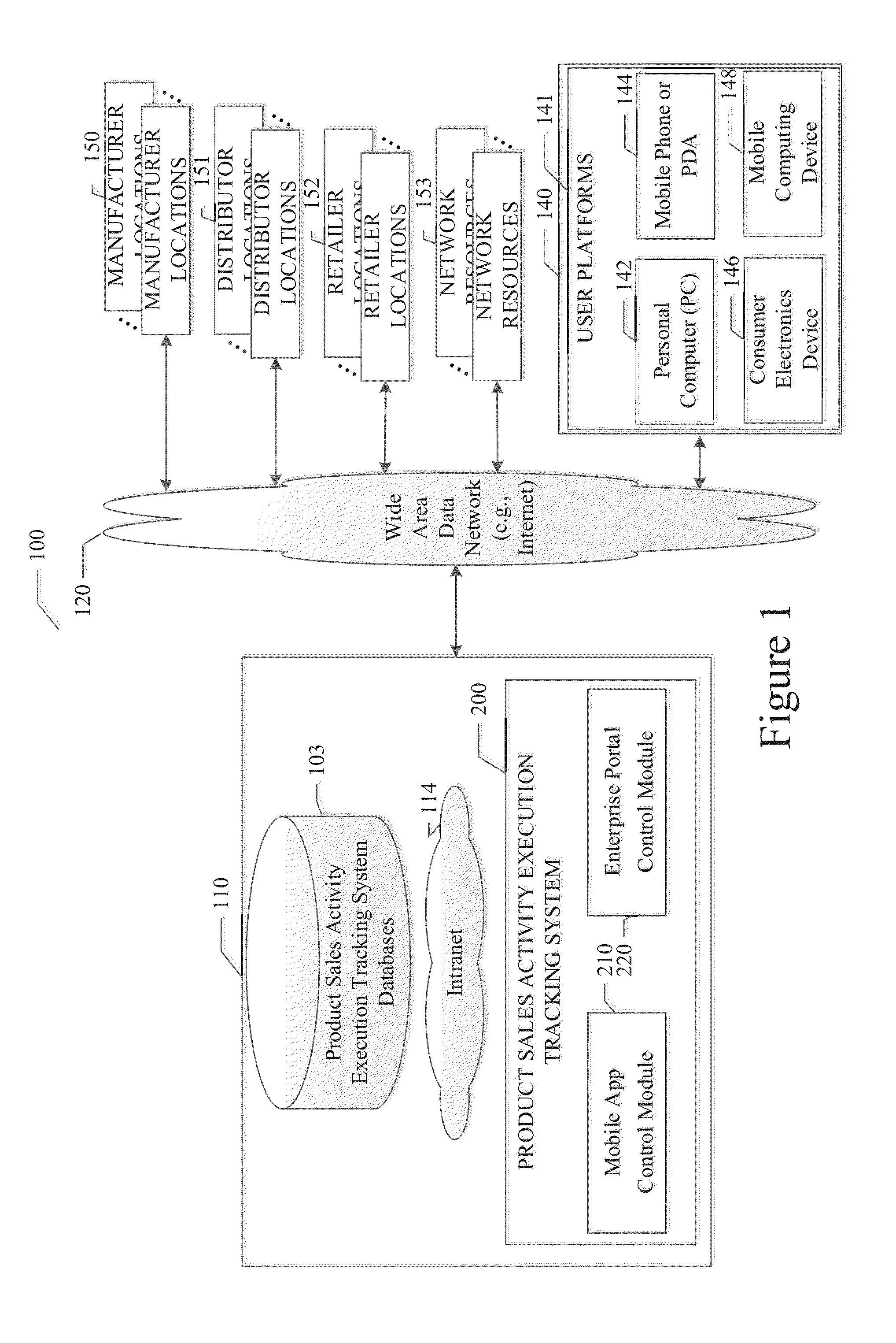 System and method for implementing a product sales activity execution tracking platform with annotated photos and cloud data