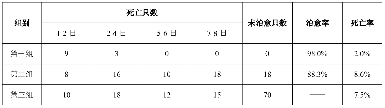 Pharmaceutical composition for treating duck and goose flavivirus infection and preparation method thereof