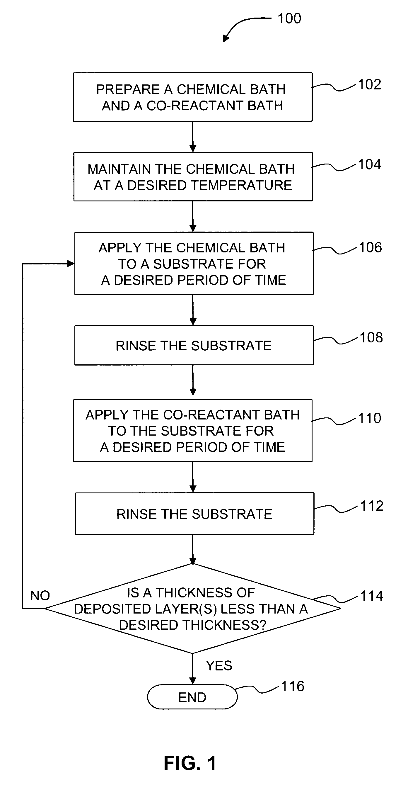 Deposition method for high-k dielectric materials