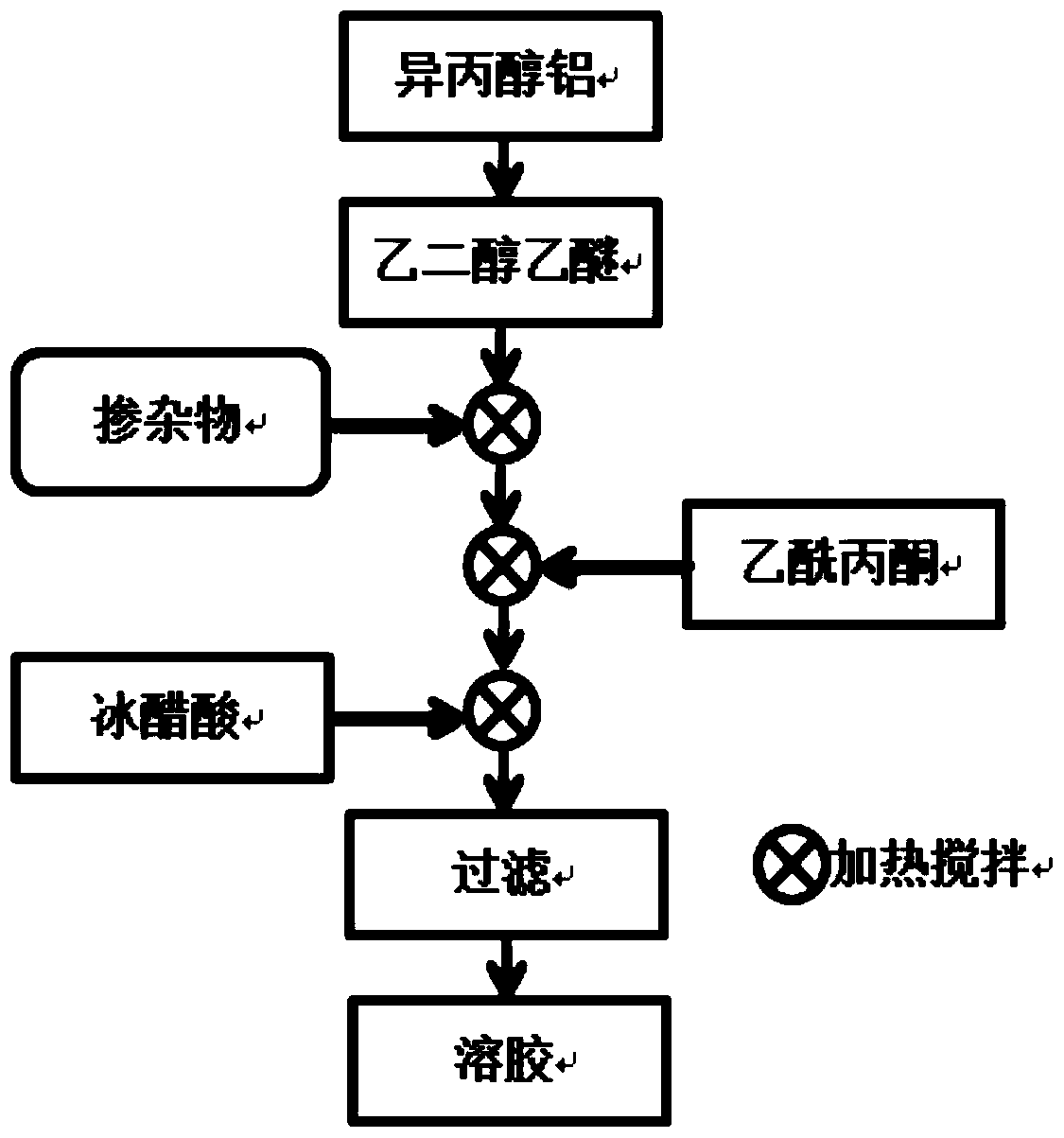 Hydrated alumina dielectric film with solid electrolyte function and its preparation