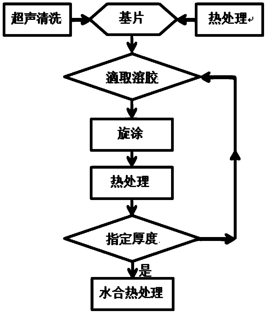 Hydrated alumina dielectric film with solid electrolyte function and its preparation