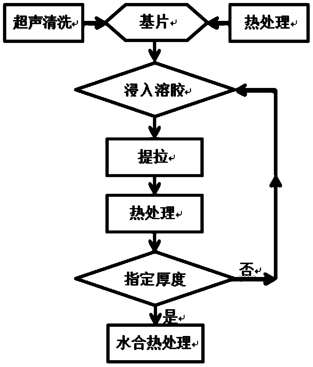 Hydrated alumina dielectric film with solid electrolyte function and its preparation