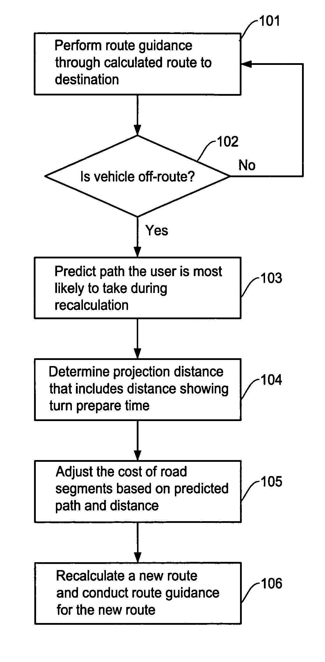 Off-route recalculation method and apparatus for navigation system