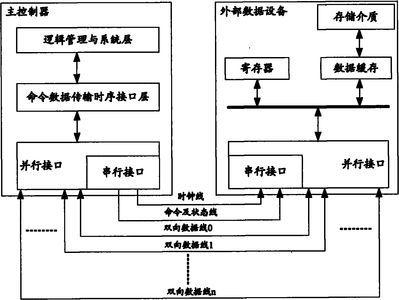 Data acquisition method and device